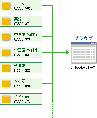 中国語の入力 照会