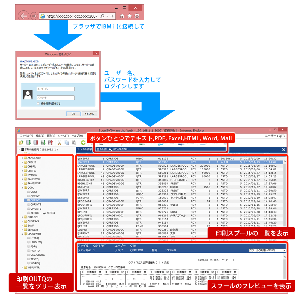 Spoolライター Ver 5 0 Ibm I As 400 の印刷スプール ファイルに対して Pdf化から印刷やfaxまで幅広くサポートする電子 帳票化ソリューション