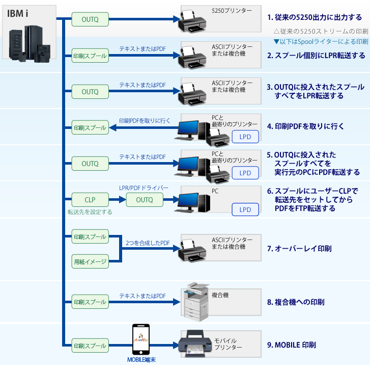 機能別操作ガイド 印刷