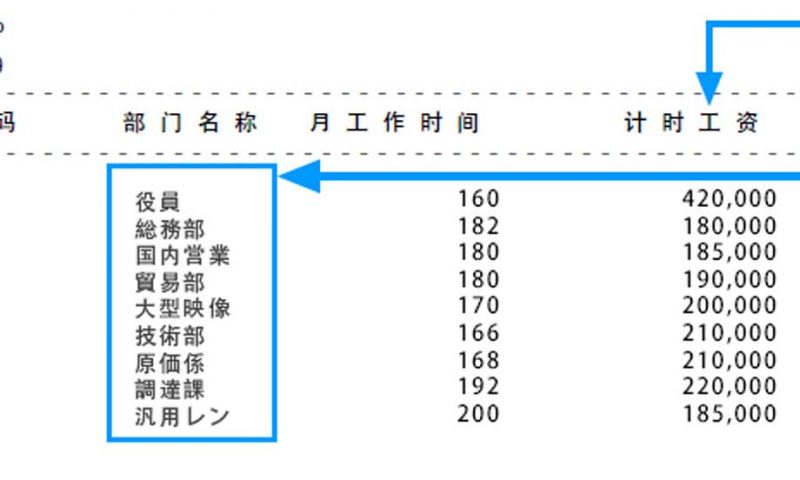 日本語データを中国語の見出しで印刷のサンプル