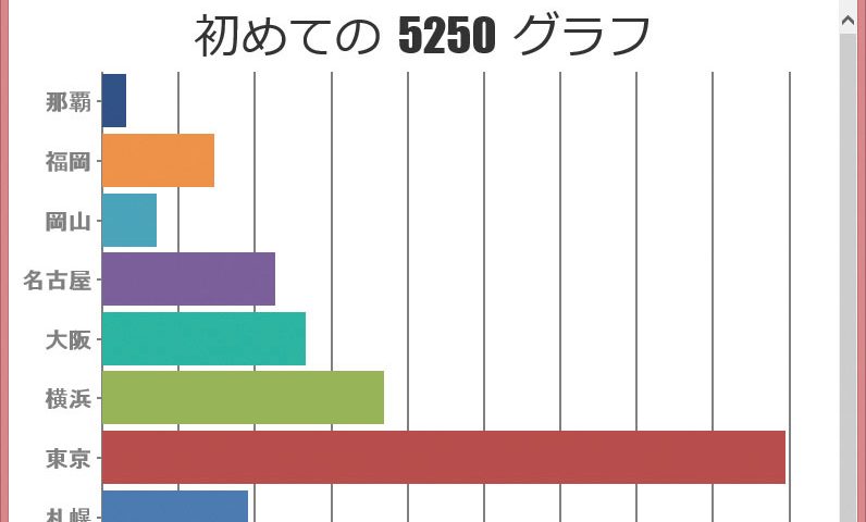 横棒グラフ