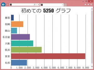 横棒グラフ