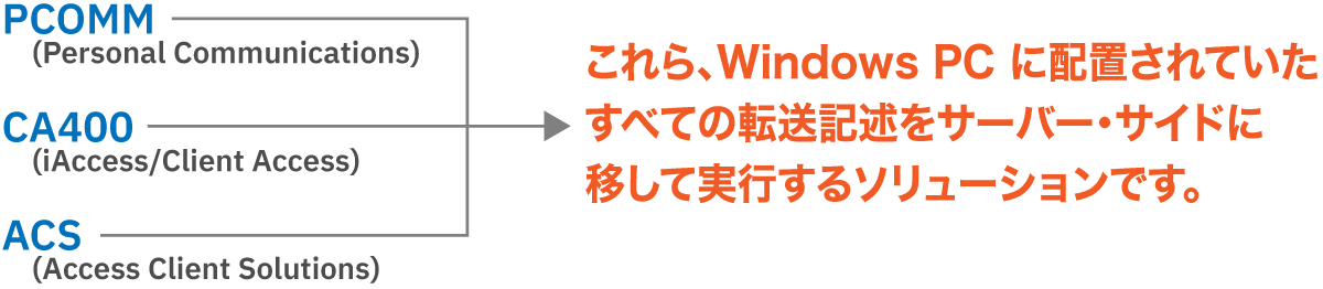 AutoWebのサーバー・サイドの転送とは