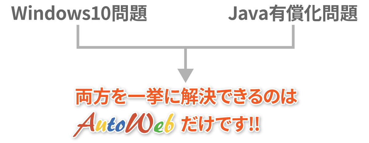 AutoWebで解決