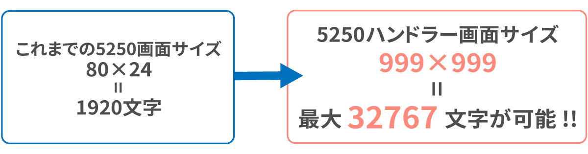 5250ハンドラーで画面拡大